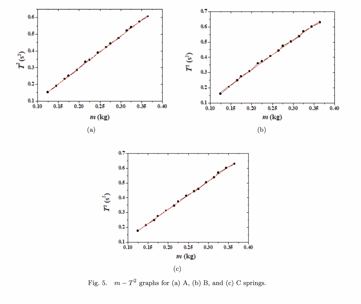 Description of the image