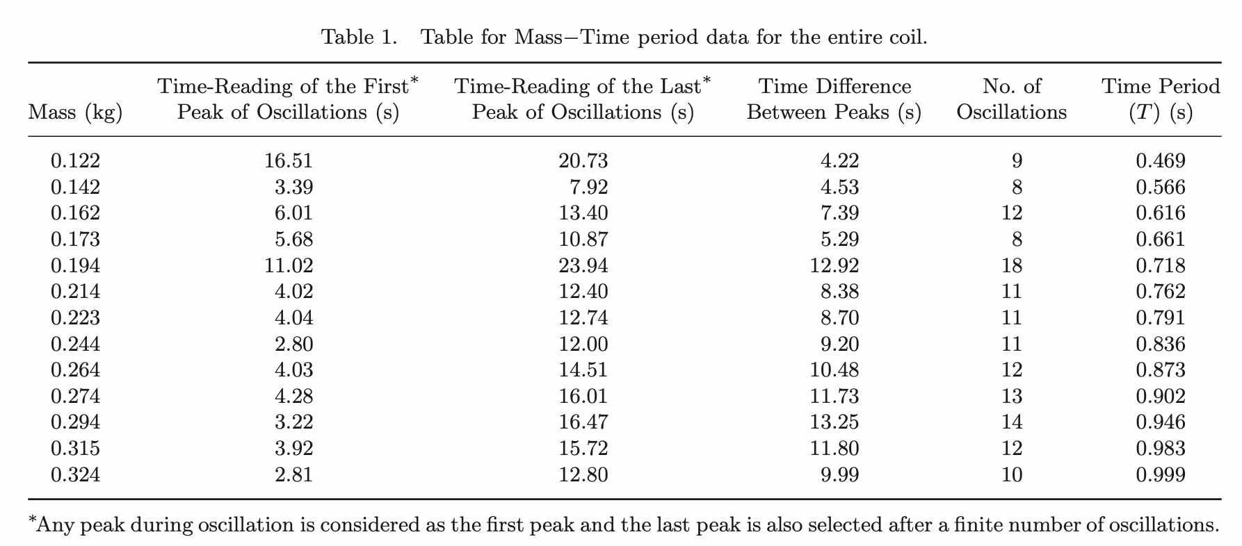 Description of the image