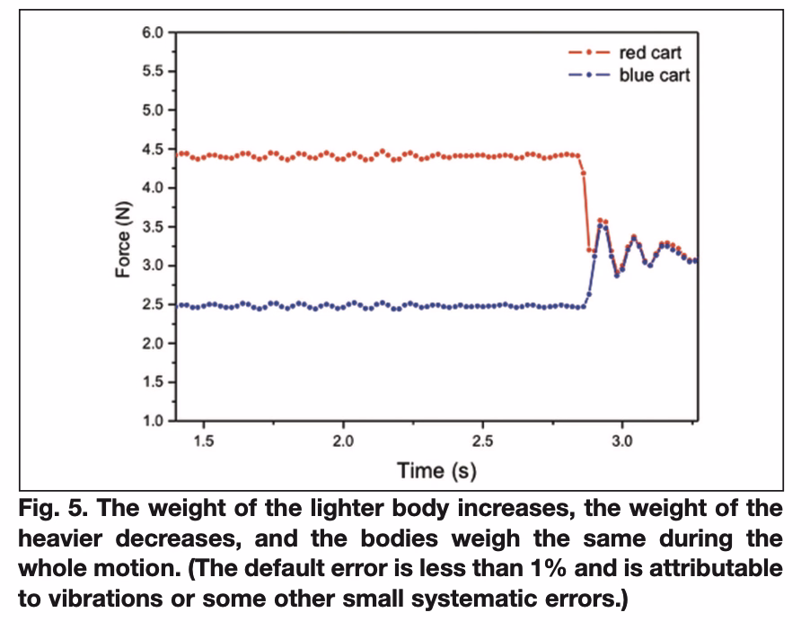 Description of the image