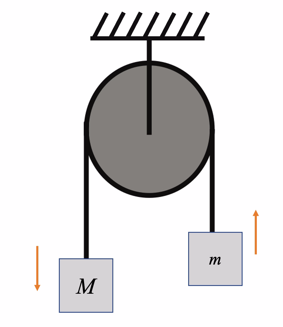 Description of the image