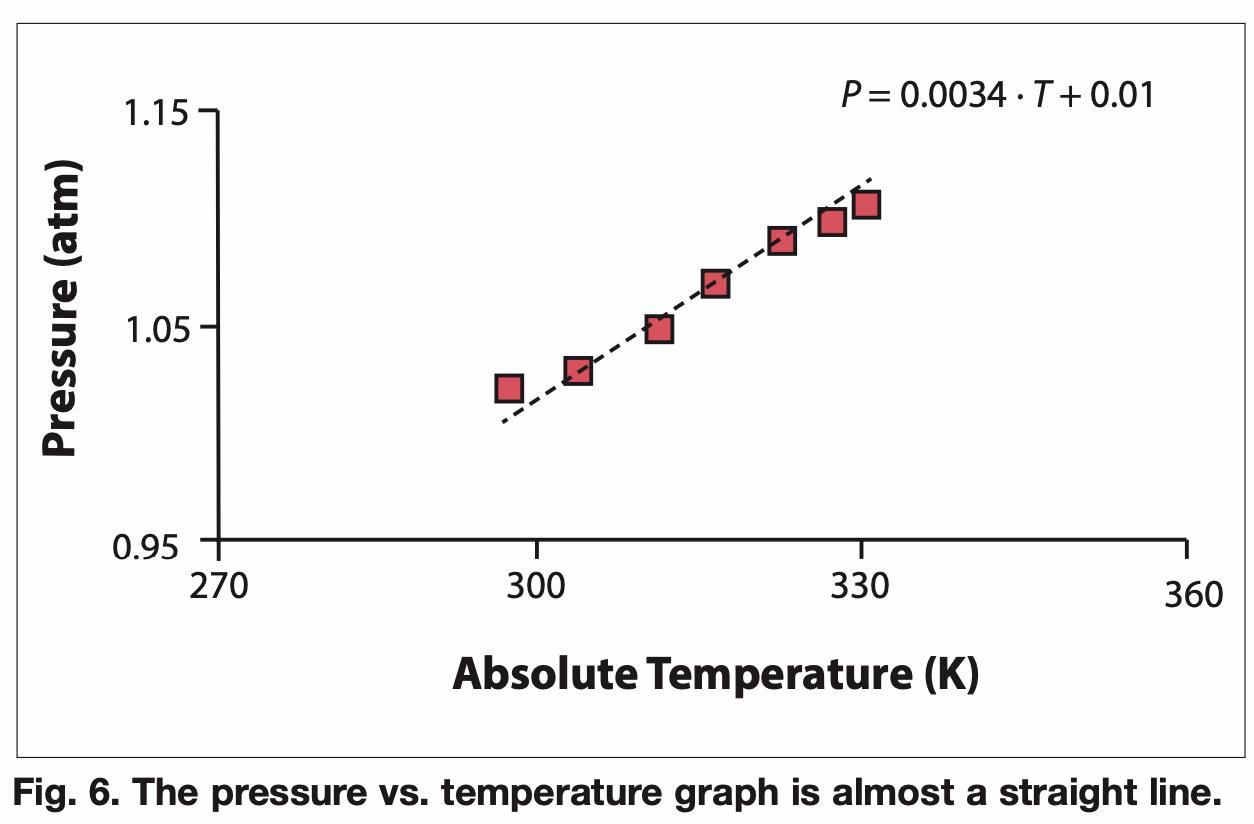 Description of the image