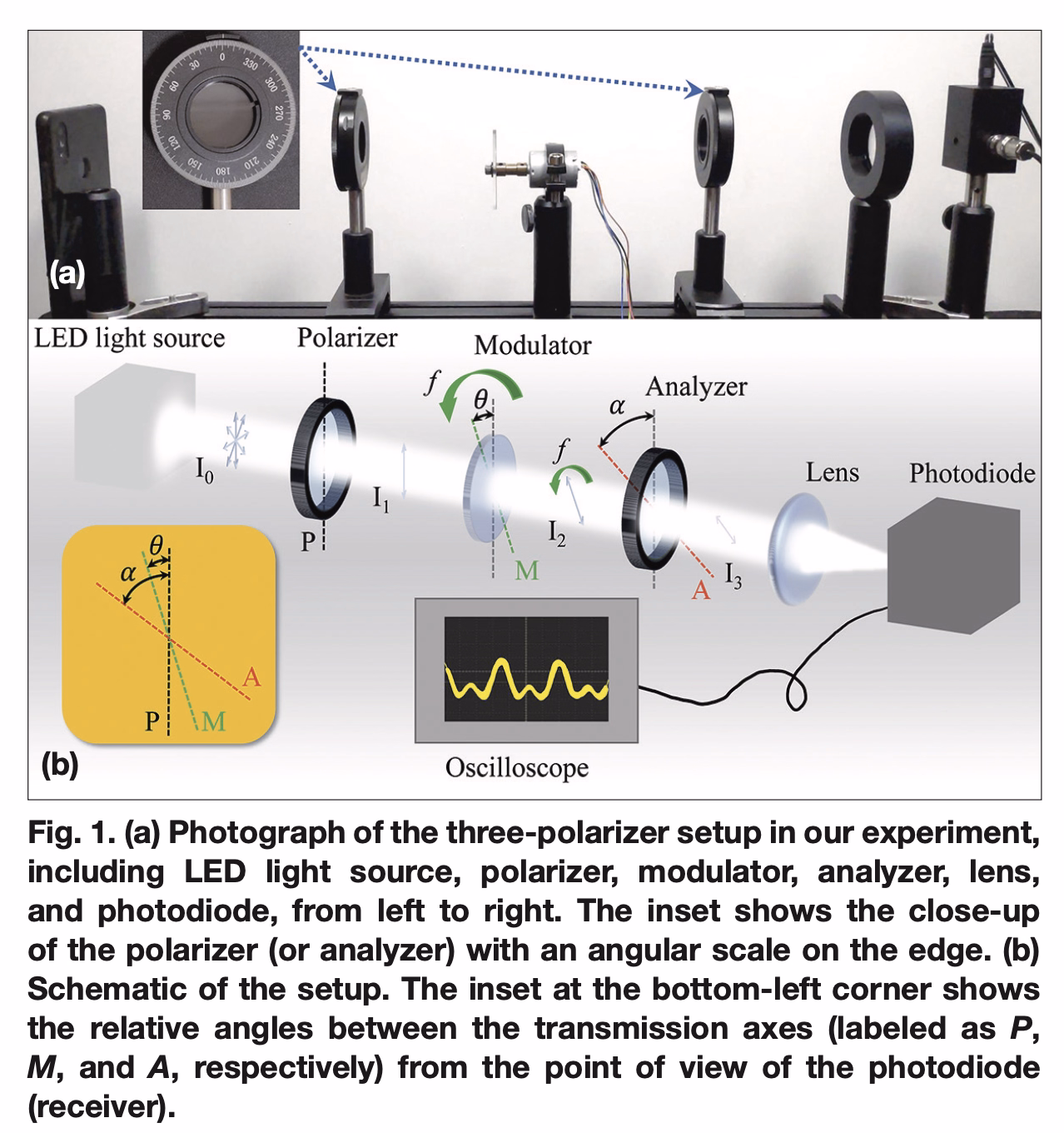 Description of the image