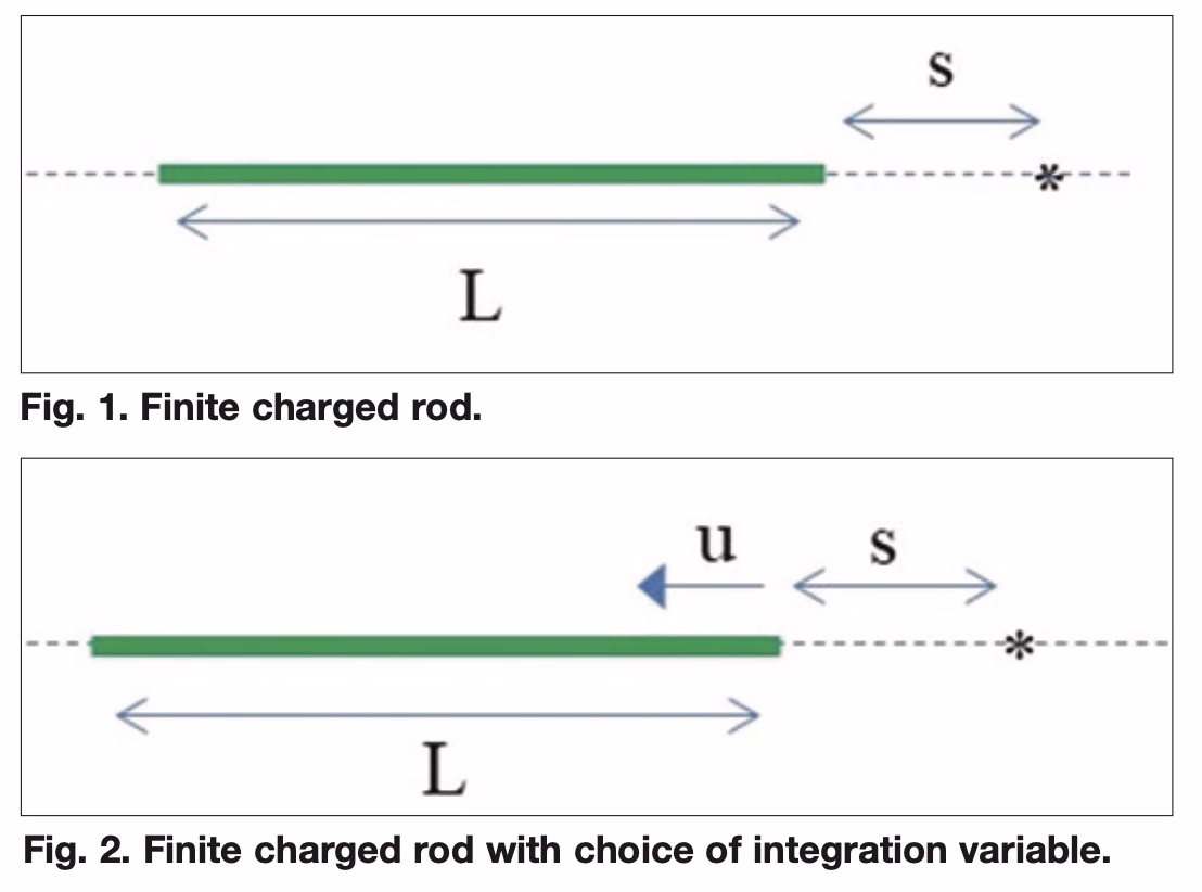 Description of the image
