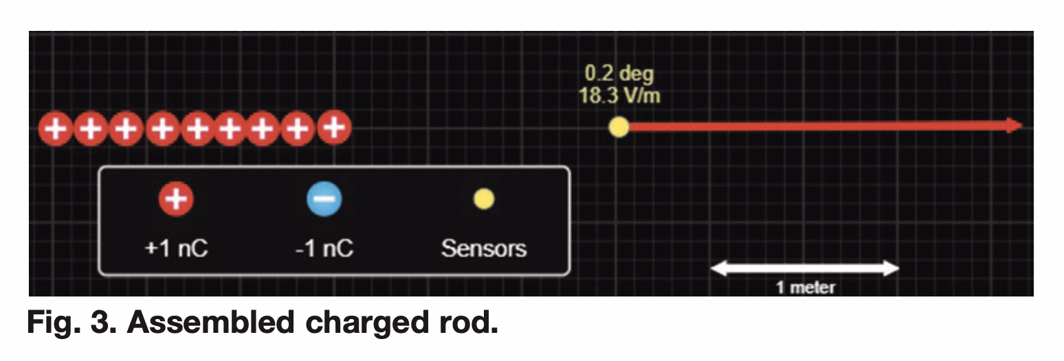 Description of the image