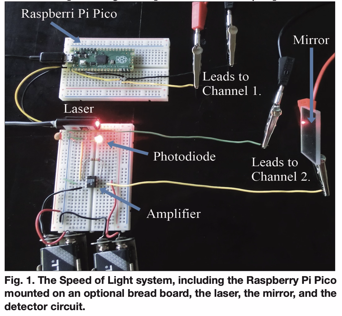 Description of the image