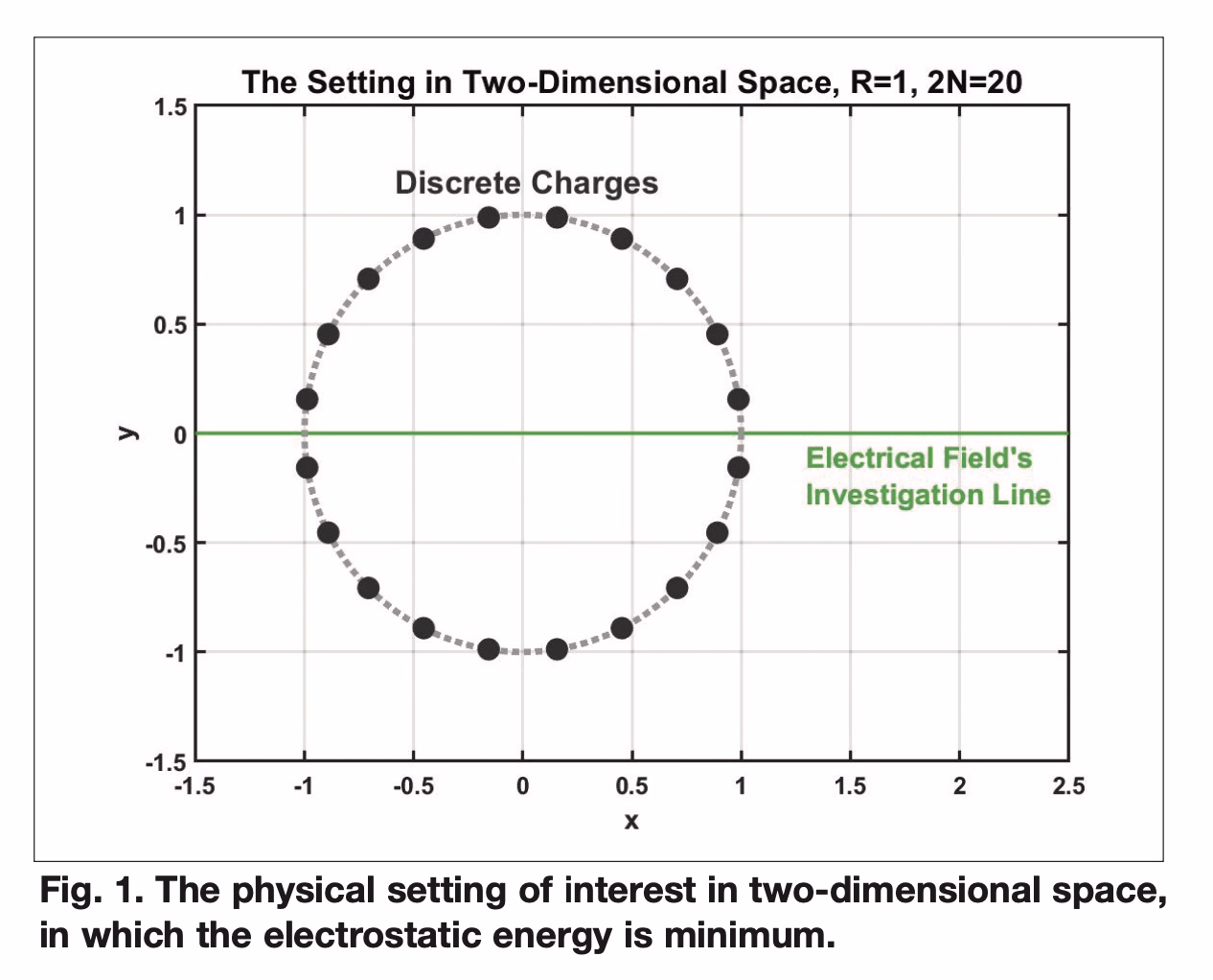 Description of the image