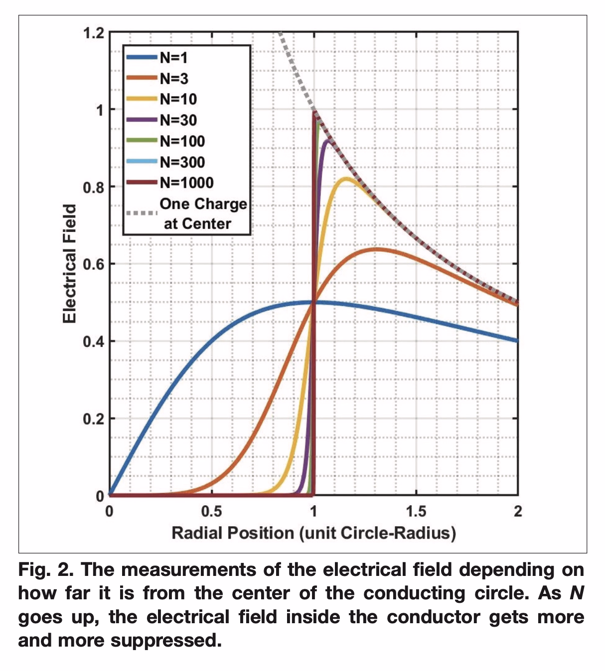 Description of the image