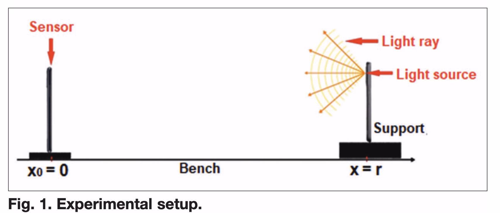 Description of the image