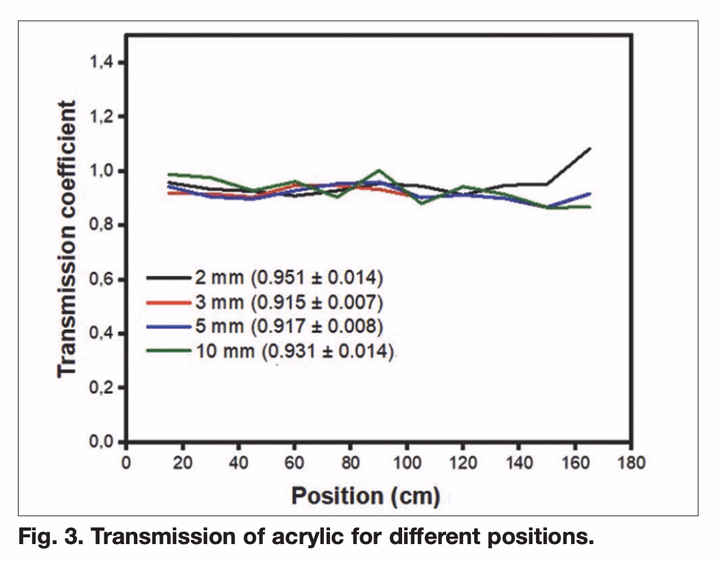 Description of the image