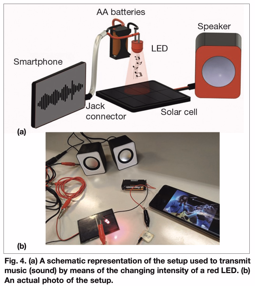 Description of the image