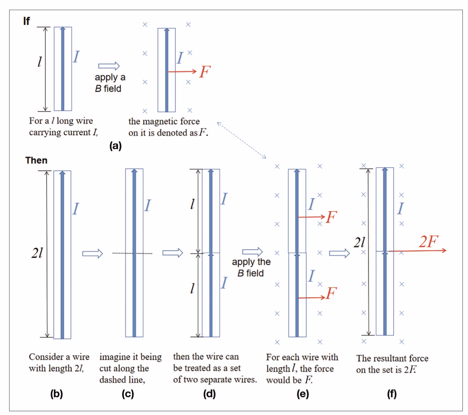 Description of the image