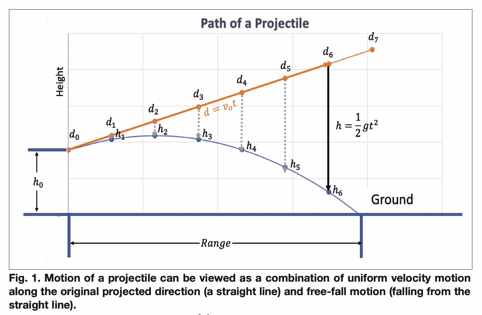 Description of the image