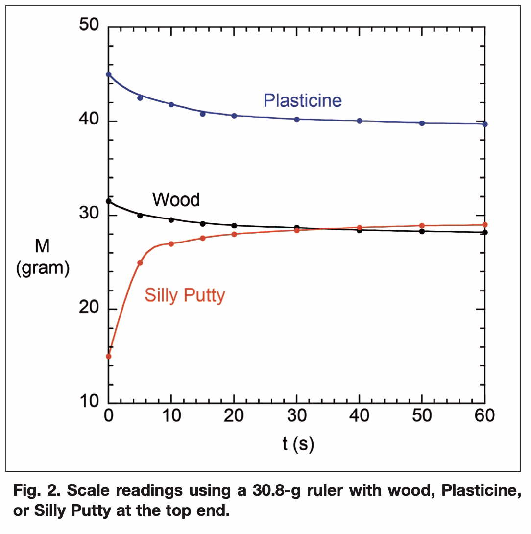 Description of the image