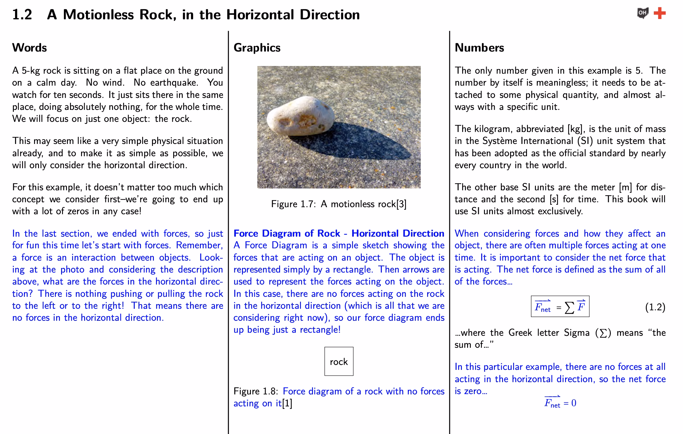 Description of the image